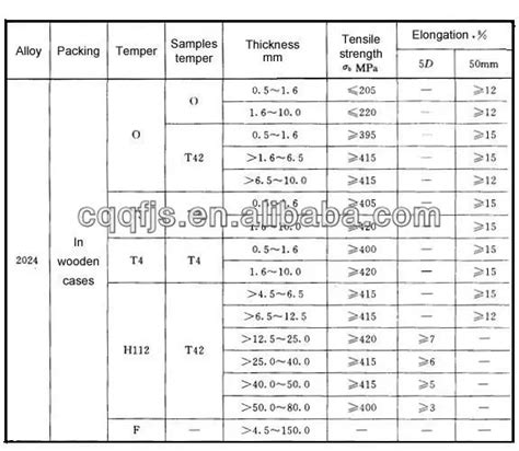 2024 t3 aluminum sheet specifications